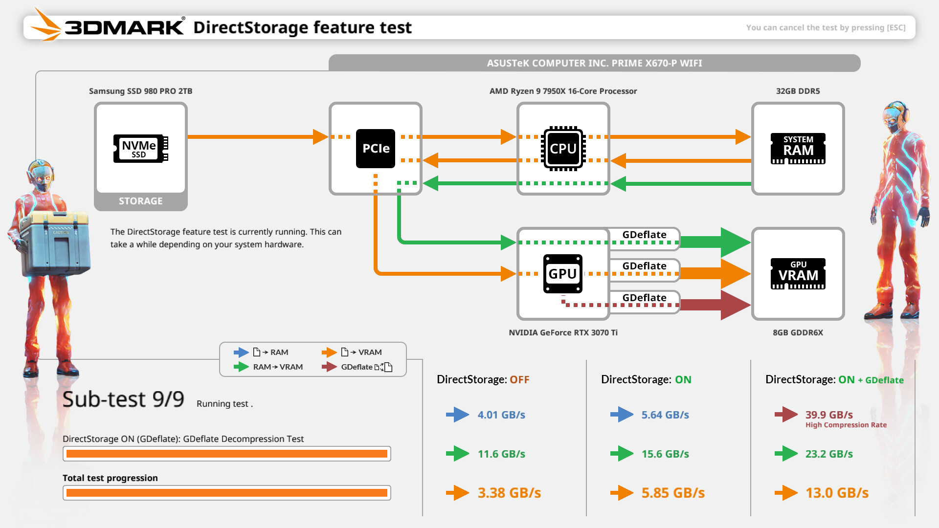 「3DMark」に「DirectStorage」機能テストが追加