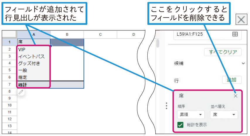 手順2では［、行］［列］［値］の順番にフィールドを追加していますが、任意の順番で指定して構いません。行見出しにするィールドを［行］、列見出しにするフィールドを［列］、集計対象のフィールドを［値］に指定します。