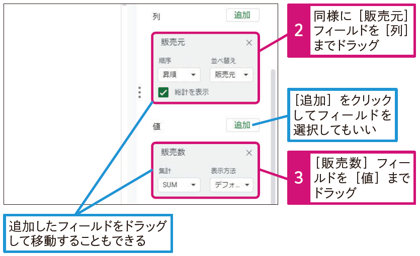 手順2では［、行］［列］［値］の順番にフィールドを追加していますが、任意の順番で指定して構いません。行見出しにするィールドを［行］、列見出しにするフィールドを［列］、集計対象のフィールドを［値］に指定します。