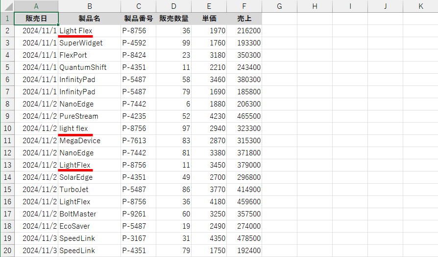 半角の有無や大文字・小文字の表記揺れがある