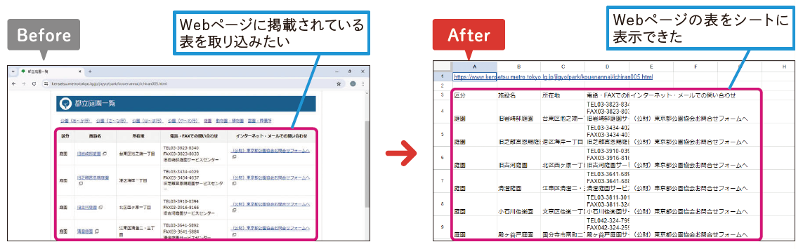 IMPORTHTML関数でWebページから表を取り込む