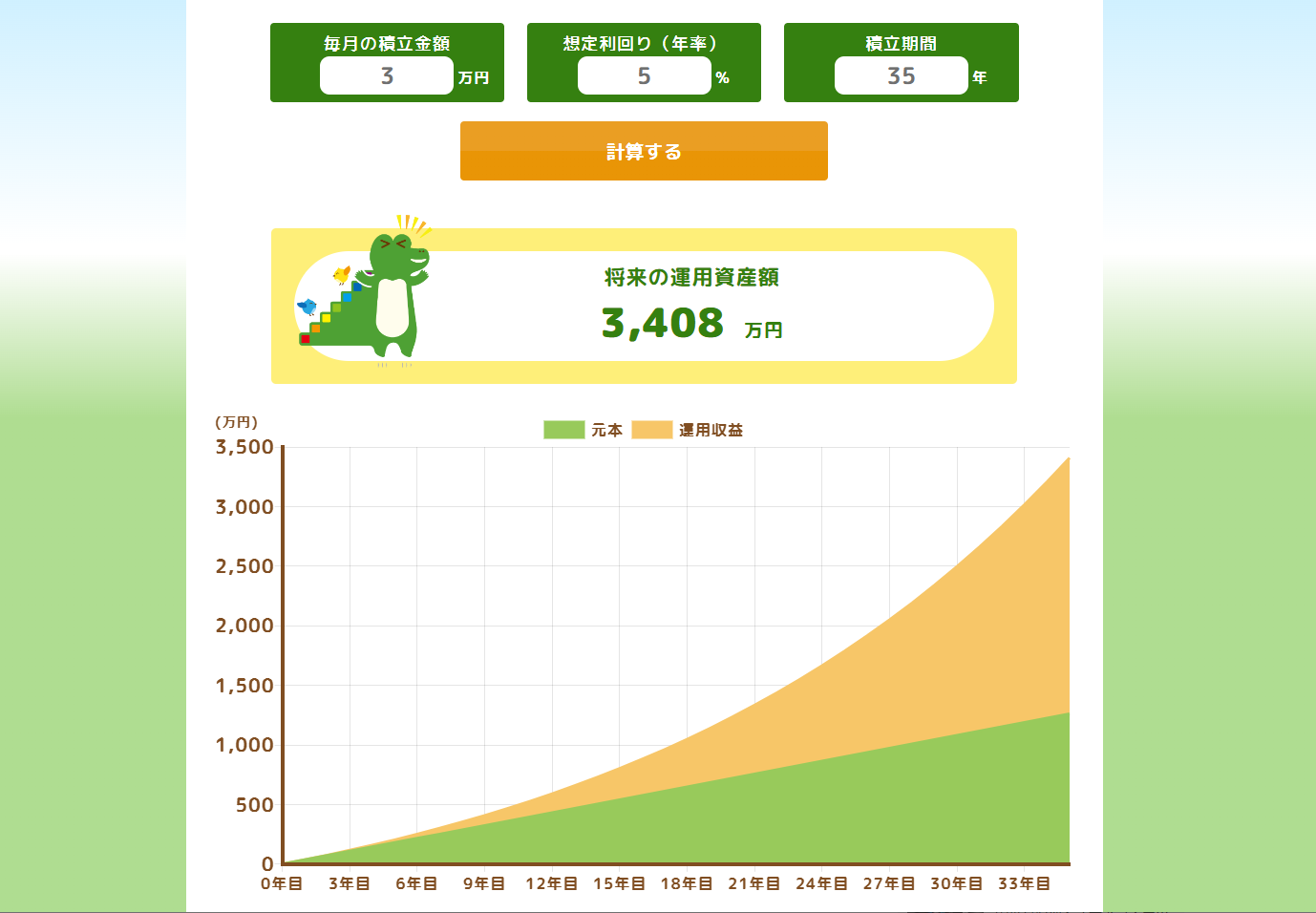 金融庁の「つみたてシミュレーター」での試算例
