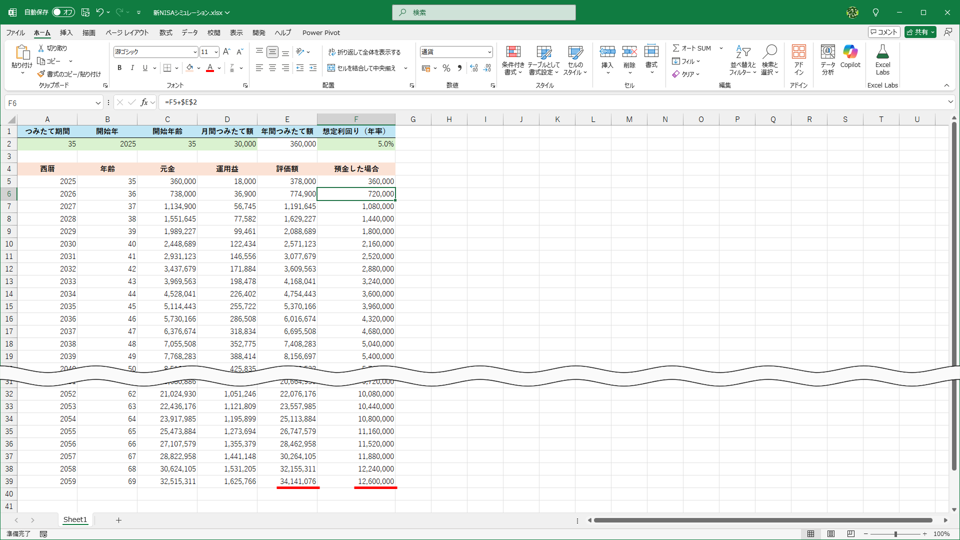 普通預金につみたてた場合の列を追加しました。試算ですが、35年経つと3倍近くの差があります