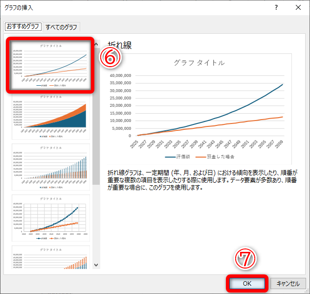 ［折れ線グラフ］を選択して（⑥）、［OK］（⑦）をクリックします