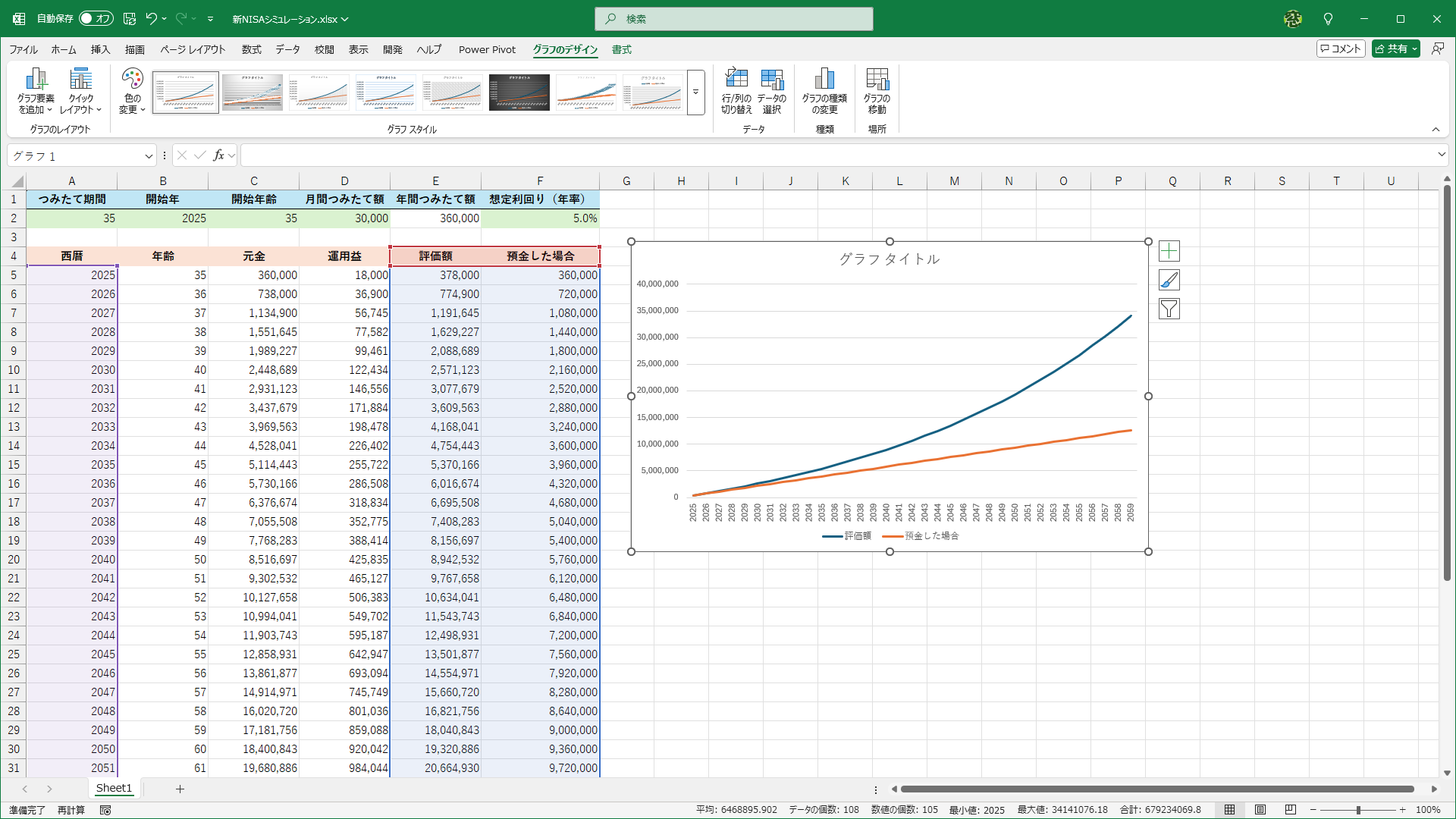 投資の評価額と預金を比較するグラフが挿入されました