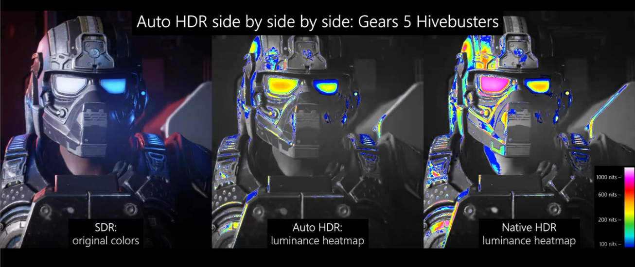 HDR非対応の古いSDRゲームを自動でHDRへアップグレードする「自動 HDR」