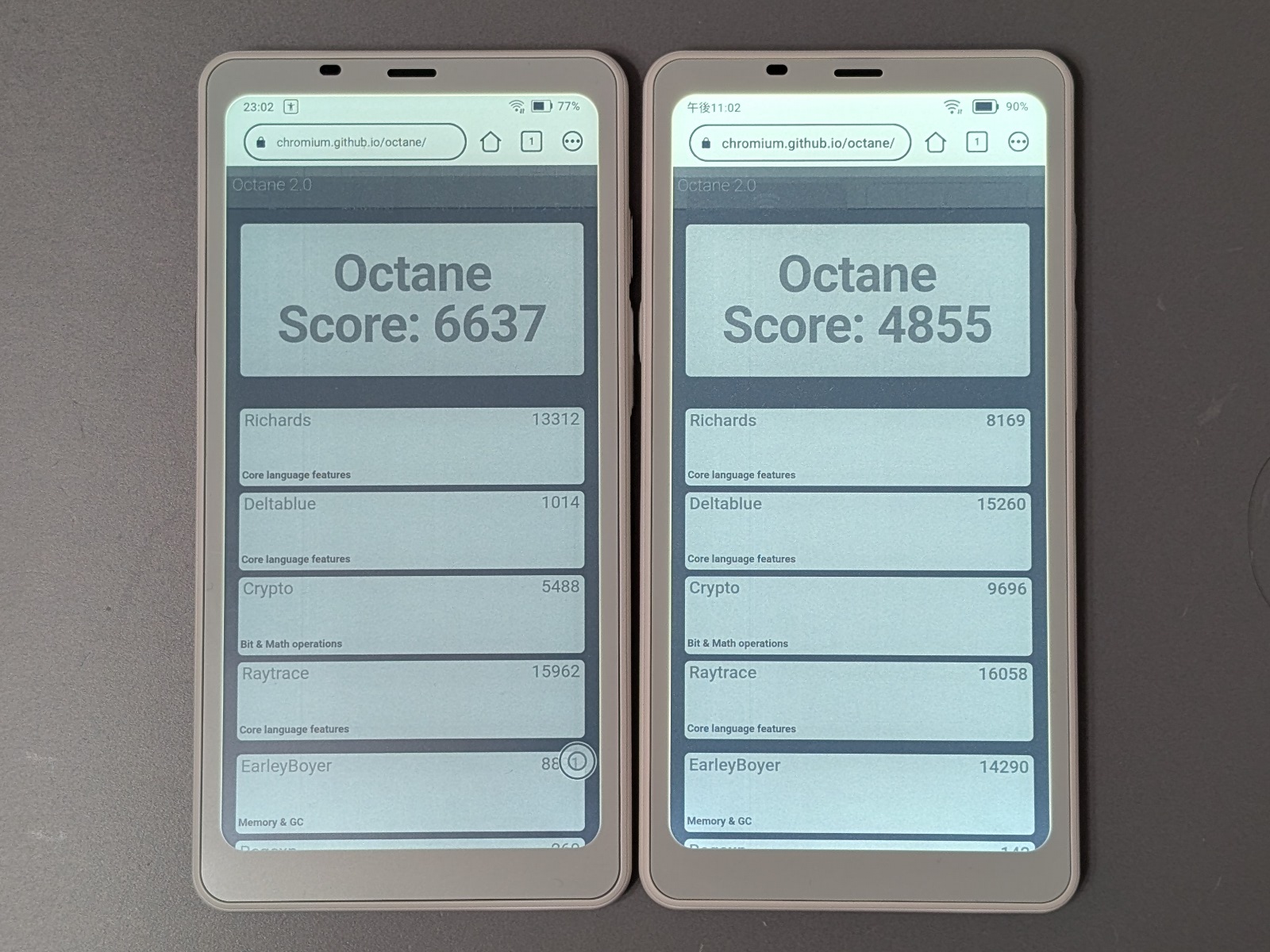 「Google Octane 2.0」によるパフォーマンス比較。ほかのアプリも含め、およそ30～40％程度のパフォーマンスの差があるようだ