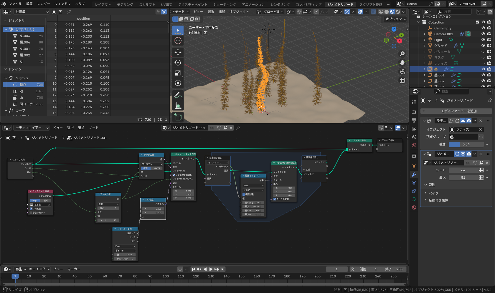 要素繰り返しゾーンを使用した例。各カーブ（幹）に付いているインスタンス（葉）を、そのインデックス番号が大きい（先端）ほどスケールを小さくしている