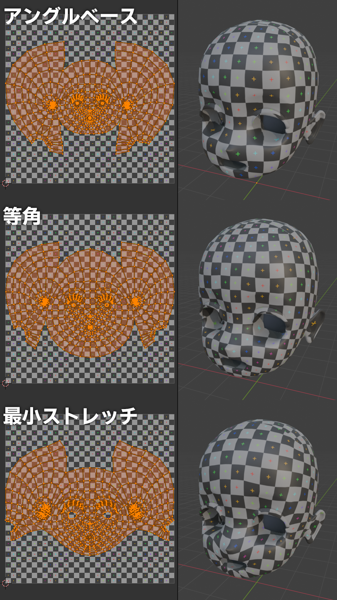 頭部の後ろと髪の分け目あたりにシームを設定した頭部のUV展開例（回転編集済み）。他のメソッドに比べ、穴（口や眼窩）の周囲の展開に特徴が見られる