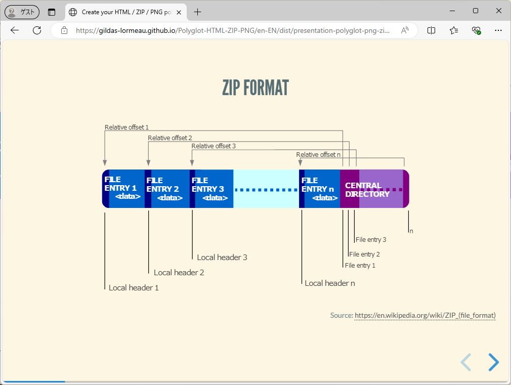 プレゼンテーションにおけるZIPフォーマットの解説。オフセットを指定することでデータ本体を離れた位置における