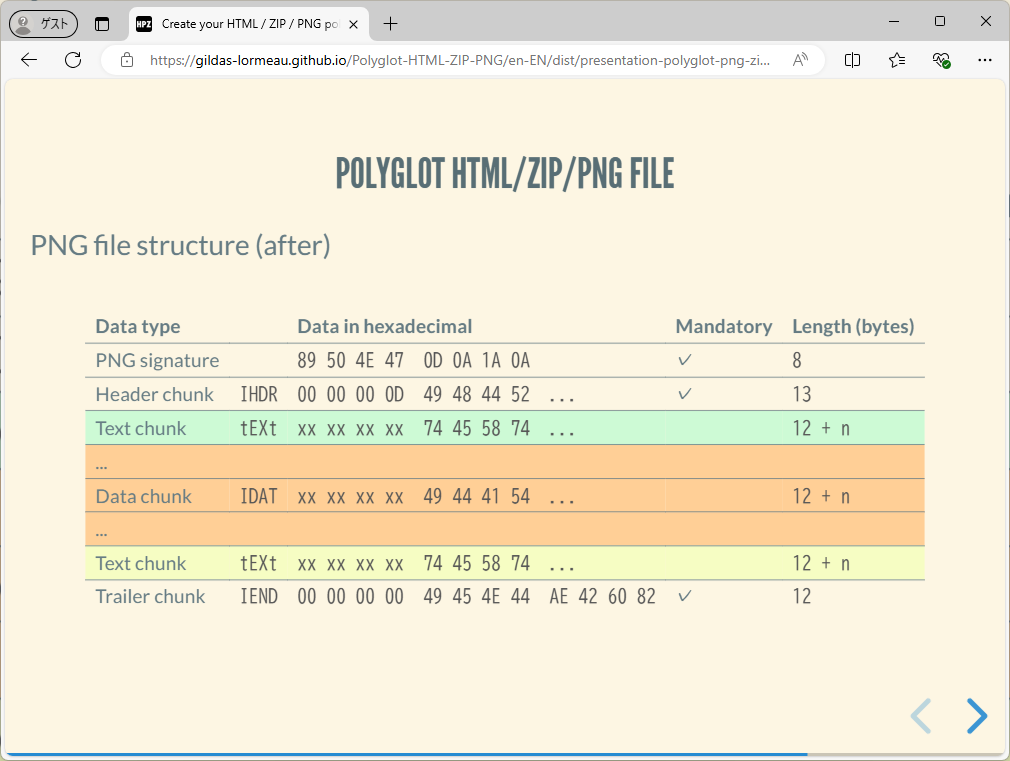 PNGファイルのチャンク構造。PNGファイルはさまざまなデータの塊（チャンク）を含んでおり、画像データ以外も内包できる