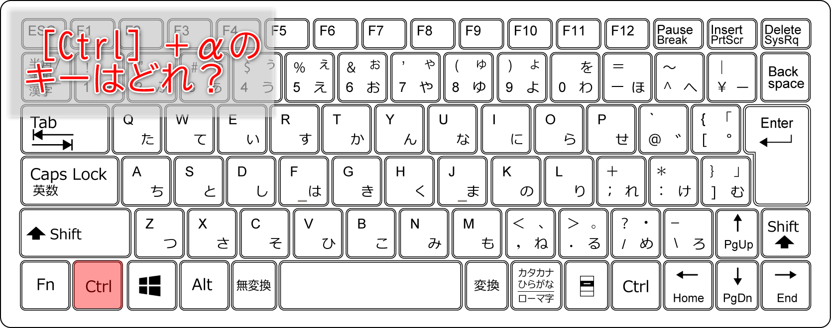 エクセルで［Ctrl］キーと組み合わせて使えるキー？ 正解は“左半分すべて”です