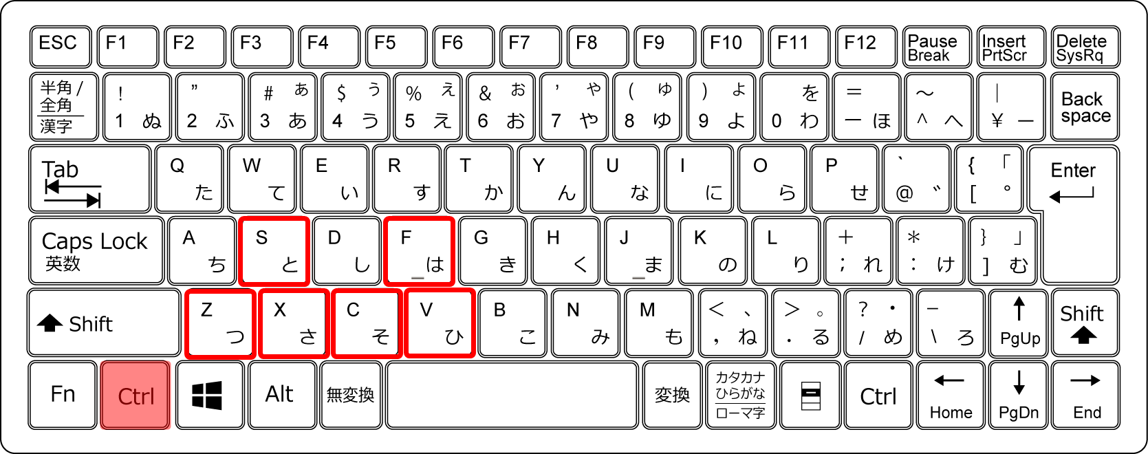キーボード下段の［Z］、［X］、［C］、［V］と［S］、［F］は必須で覚えておきたいですね