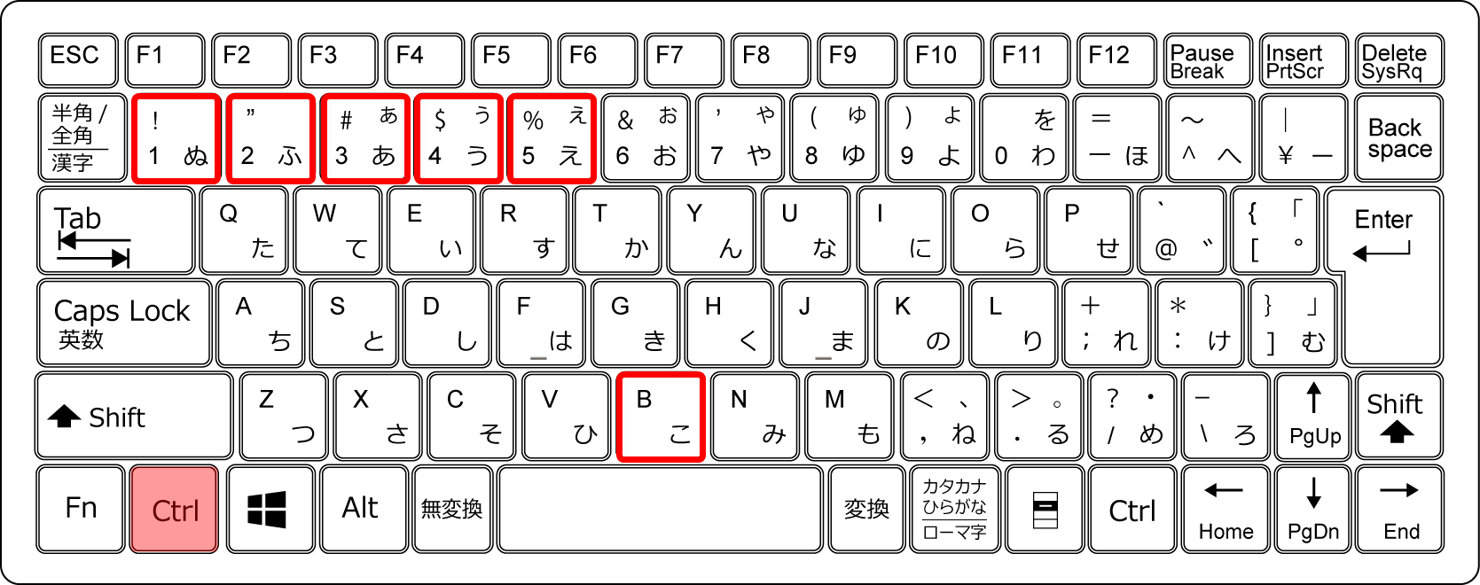 ［セルの書式設定］ダイアログボックスを呼び出す［Ctrl］＋［1］キーは覚えておきましょう