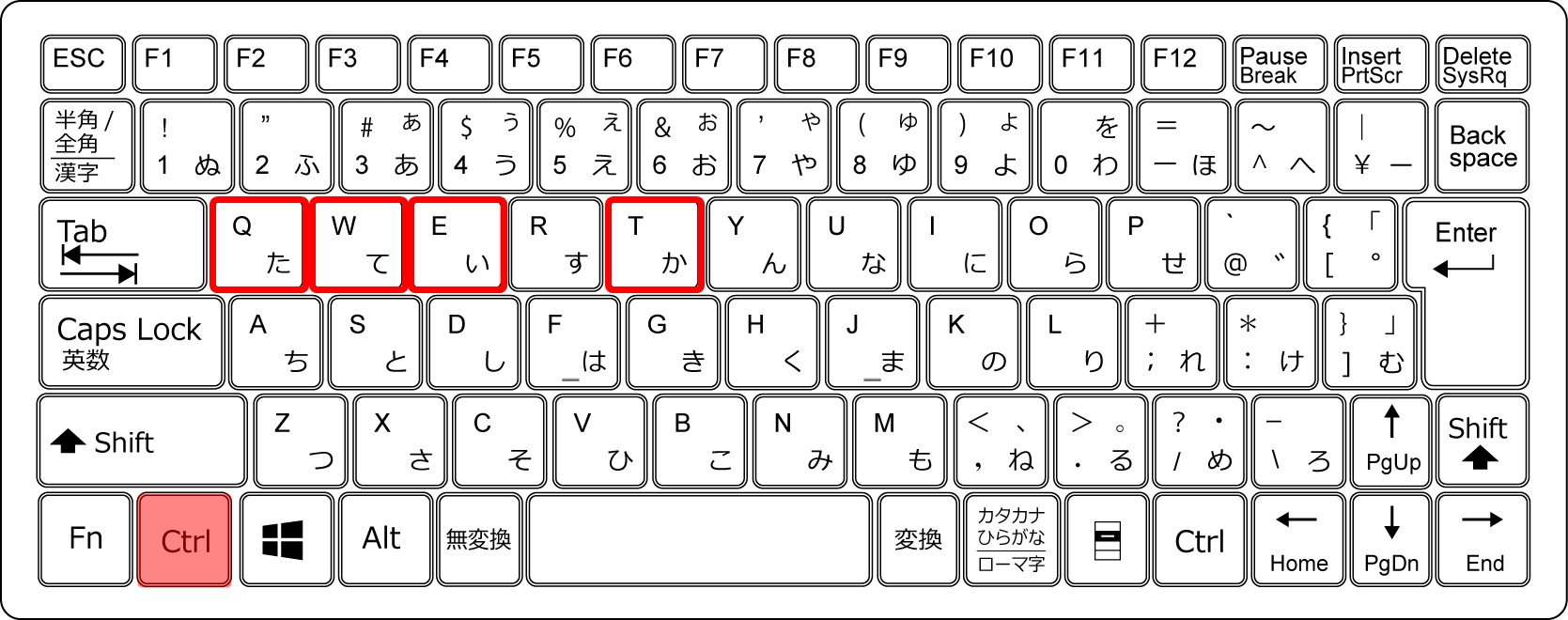 業務によっては［T］と［E］は便利に使えます