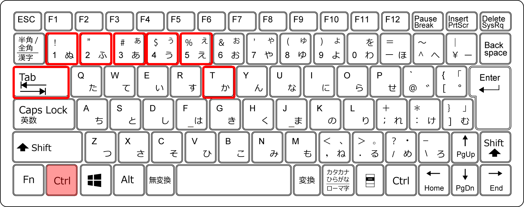 パソコンにインストールされたエクセルと動作の異なるショートカットを知っておきましょう。［Ctrl］＋［Tab］キーはおすすめです