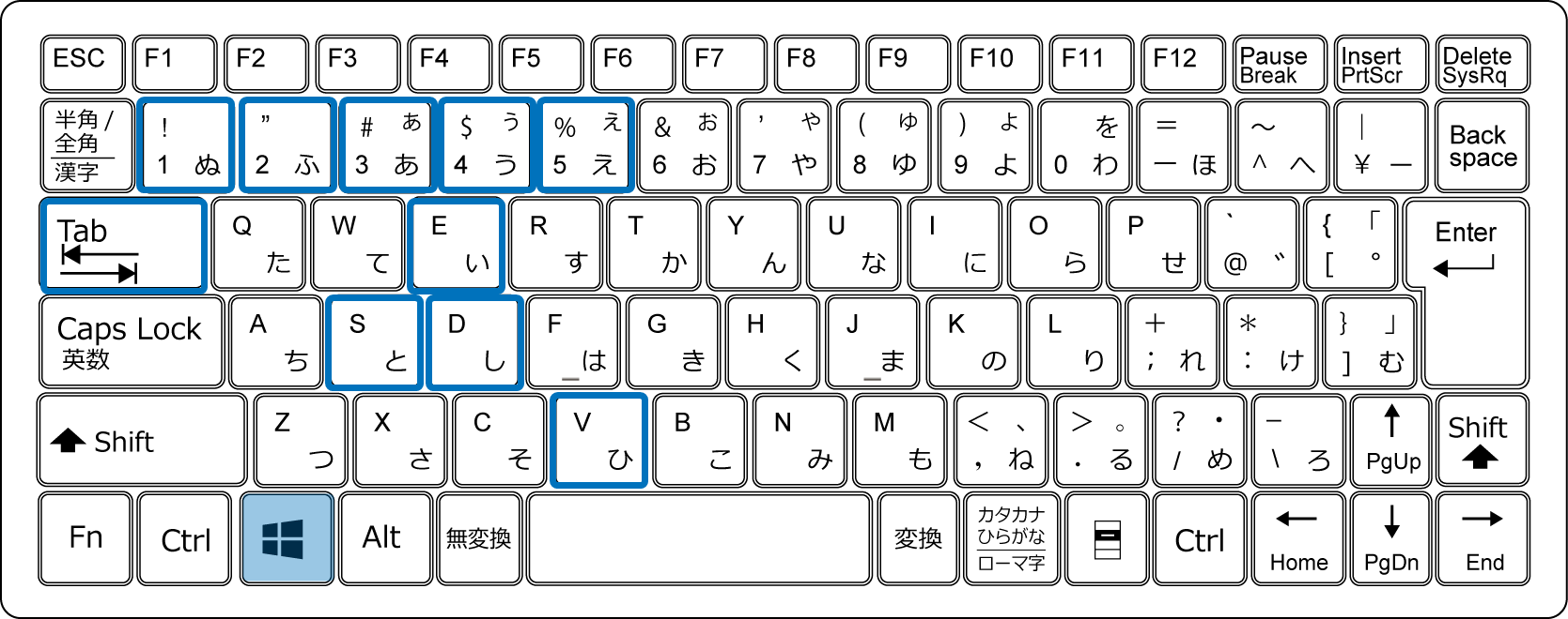 エクスプローラーを開く［Win］＋［E］キーとデスクトップを表示する［Win］＋［D］キーは便利です