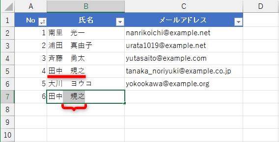 入力済みの「田中　規之」のデータから、「田中」と入力した時点で「　規之」を補完しようと提案してくる