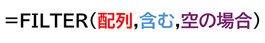 FILTER関数の構文。引数［配列］には対象のセル範囲を指定します。［含む］には［配列］から抽出する条件を指定します。［空の場合］は一致するデータがない場合に表示する値を指定します（省略可能）