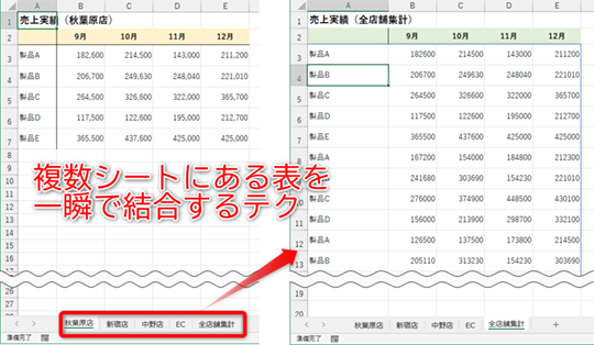 複数の表を一瞬で結合できます
