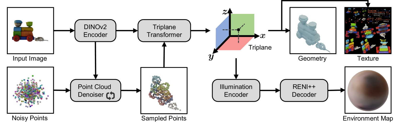 2ステージ構成のアーキテクチャー