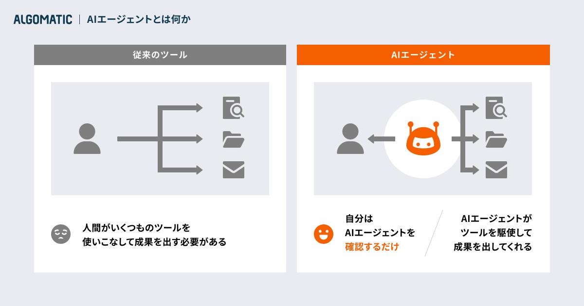 AIエージェント