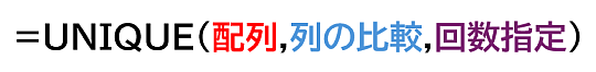 UNIQUE関数の構文。一意な値を取り出したいセル範囲を［範囲］に指定する。［列の比較］はチェックする方向。TRUE：右（行）方向、FALSE：下（列）方向で指定する。省略した場合はFALSE。［回数指定］は、重複データの扱い方を指定する。TRUE：重複しない値のみ（1回のみ出現する値）を抽出、FALSE：重複値を除く。省略した場合はFALSE