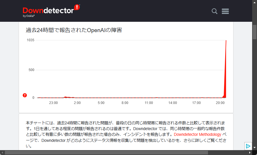 Downdetectorでも20時台の後半から報告件数が急増
