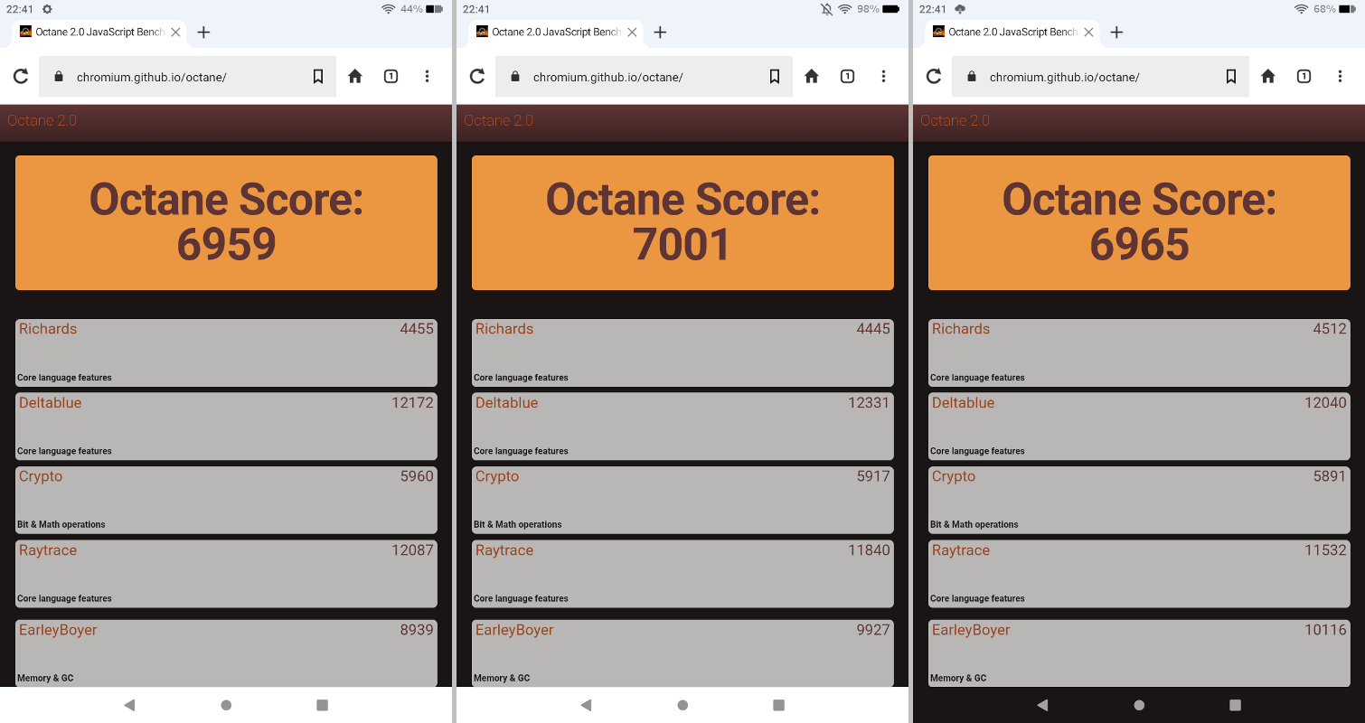 「Google Octane」でのベンチマーク結果。メモリ容量では中間に当たる3GBモデル（中央）のスコアがもっとも高い