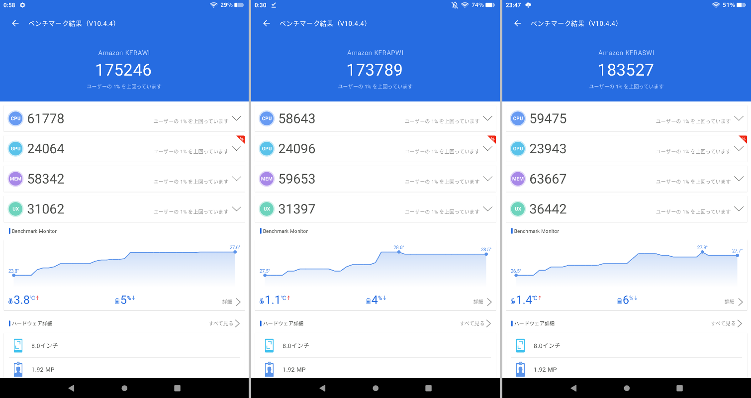 「AnTuTu Benchmark」でのベンチマーク結果。メモリ容量がもっとも多い4GBモデル（右）がもっとも高いスコアがでているが、3GBモデル（中央）は2GBモデル（左）よりもスコアが低い