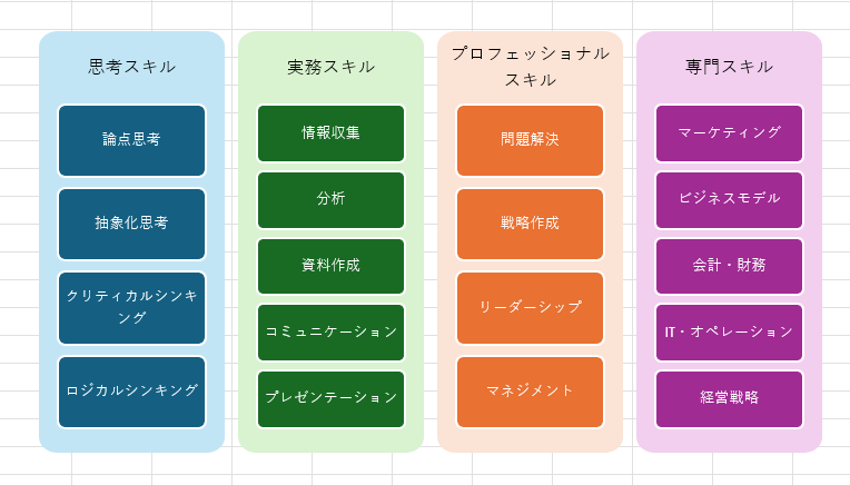 このような図を［挿入］－［図形］から作図すると、コピペと位置調整をくり返すことになりますよね