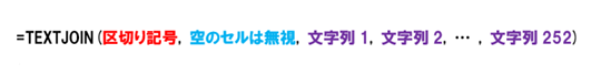 TEXTJOIN関数の構文。複数の［文字列］の間に［区切り記号］を挿入して連結する。［空の文字列を無視］は、TRUE（省略可）で無視、FALSEで空白も含めて連結する