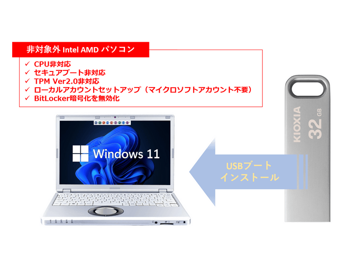 【旧型 Windows10 PC用】Windows 11 インストーラーUSB