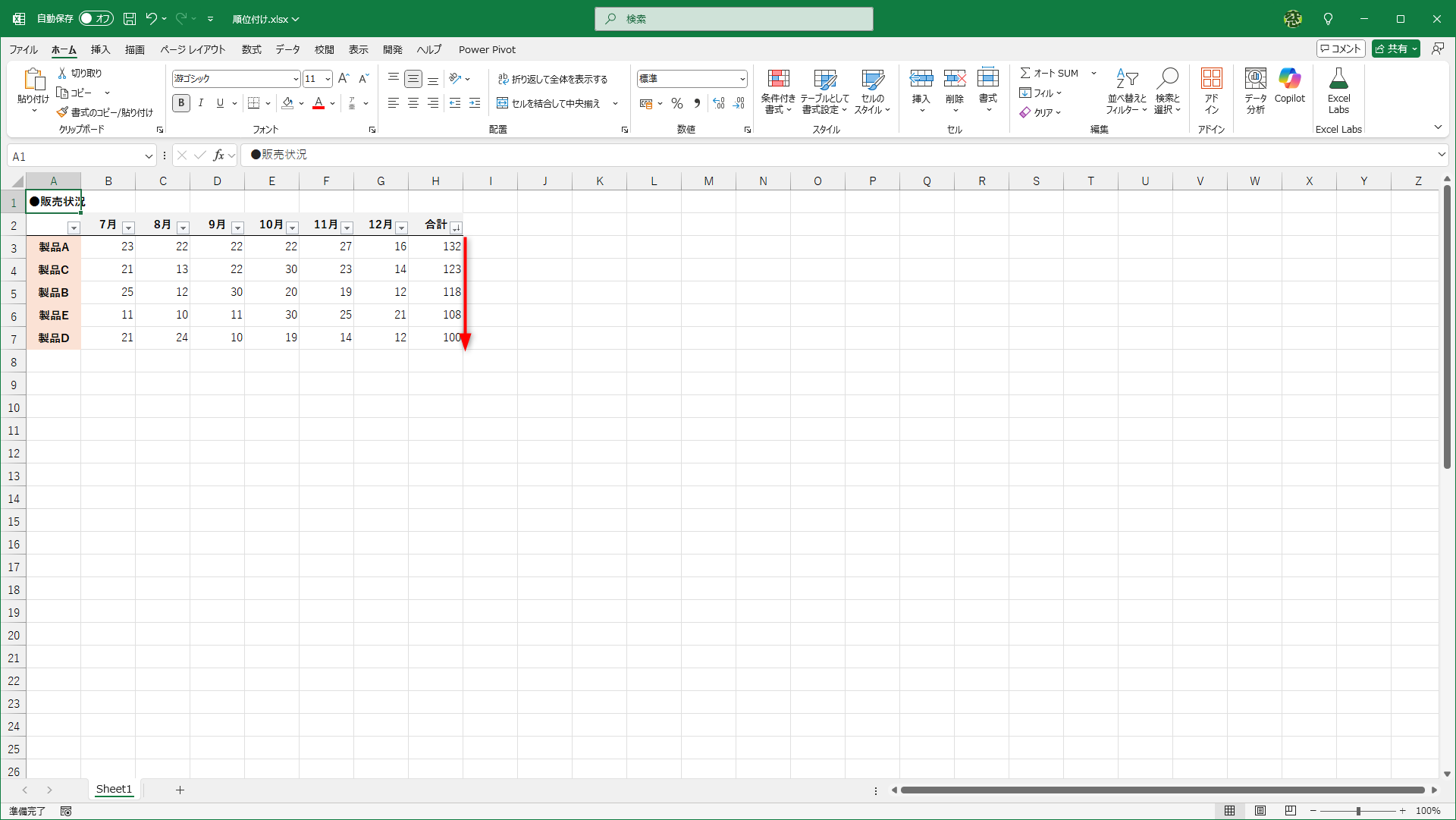 ［合計］列を降順で並べ替えています