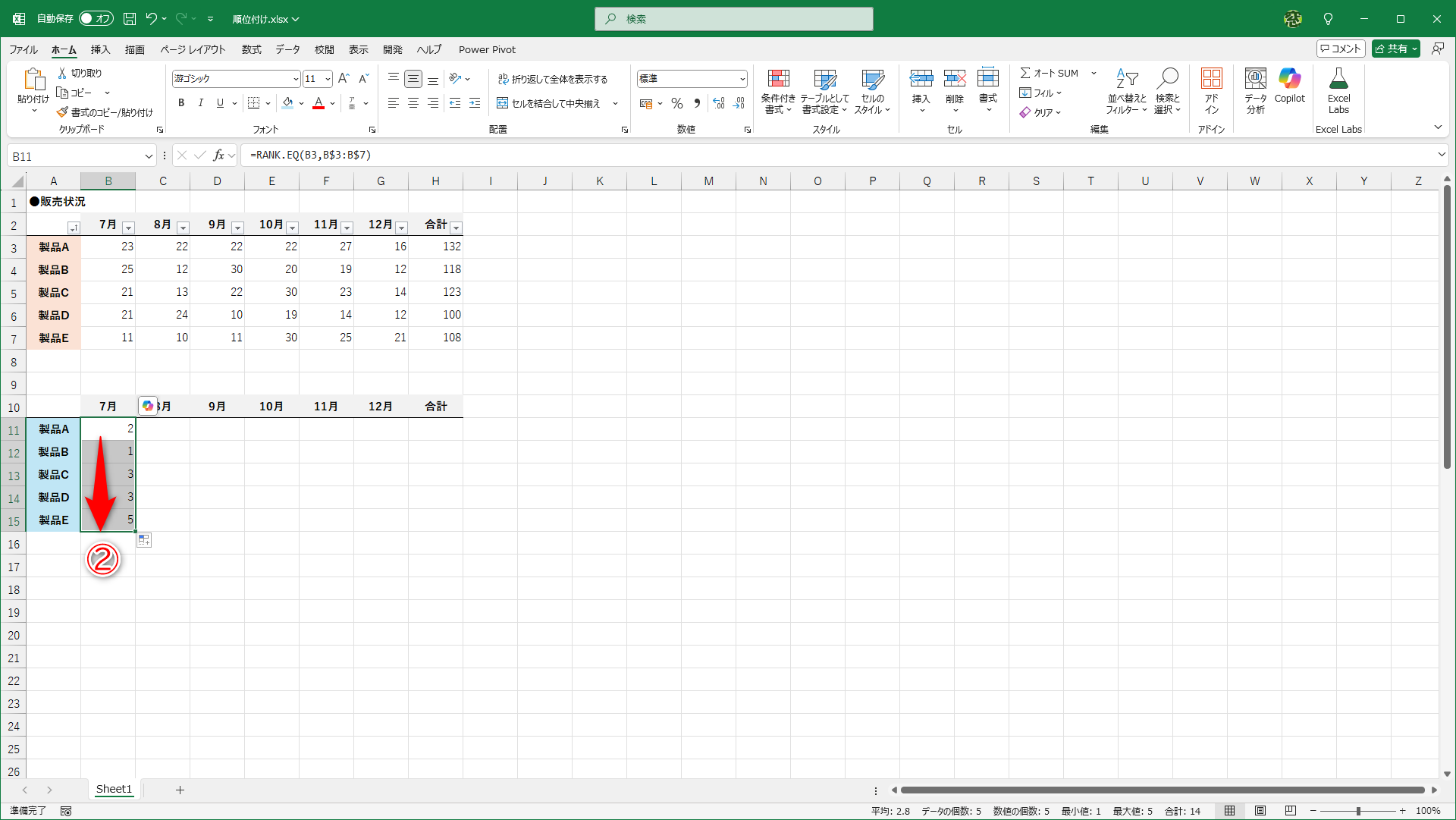 数式を下方向にコピーすれば、7月の順位が求められます（②）
