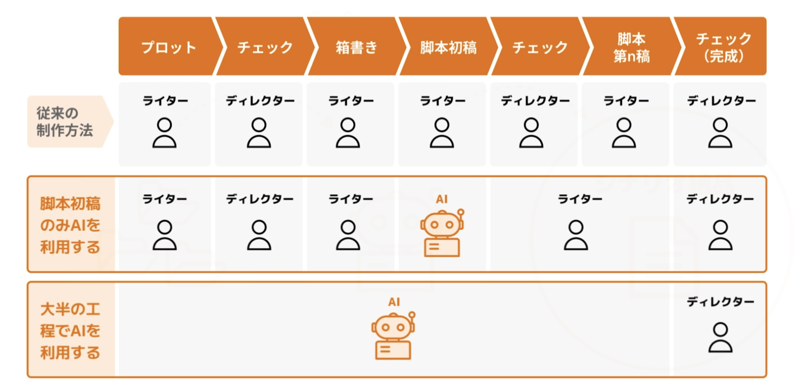 「制作工程のうち初稿のみ」などといった依頼にも対応する