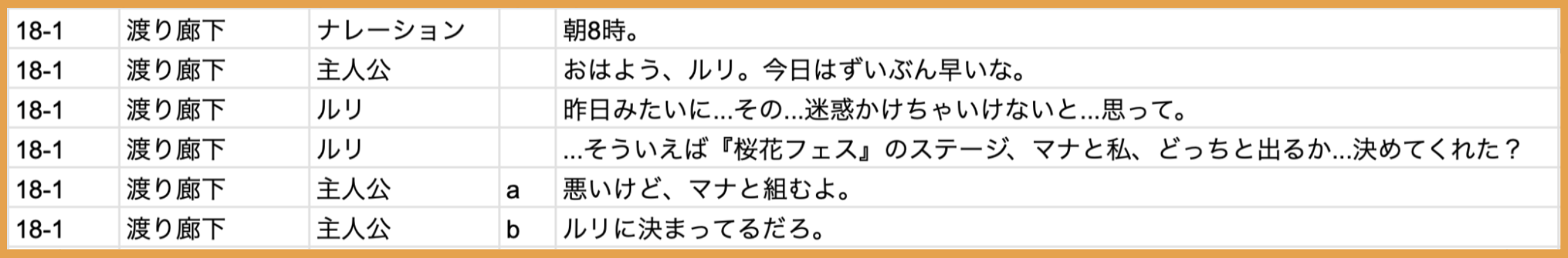 『A列にキャラ名、B列にセリフを入力してほしい』といった入力形式の希望も可能