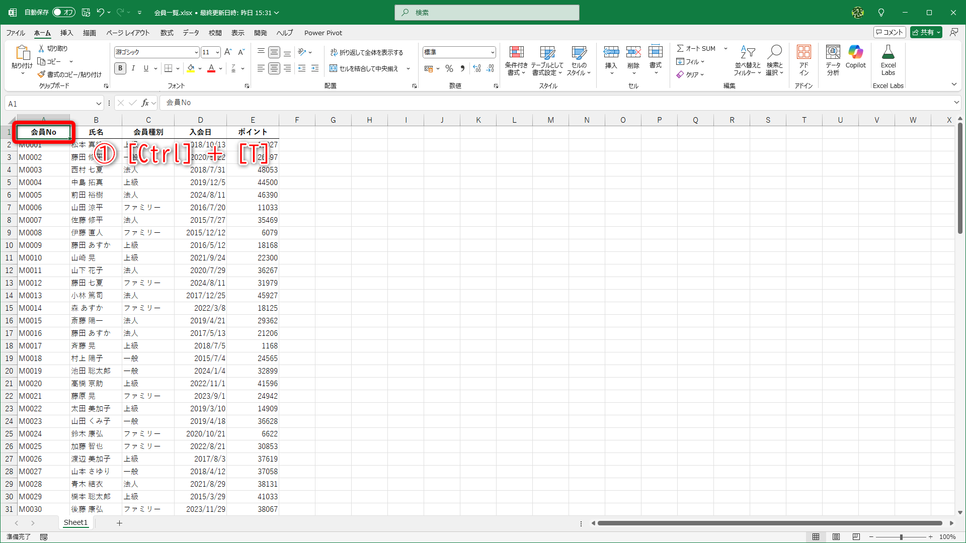 表内の任意のセルを選択して、［Ctrl］＋［T］キーを押します（①）