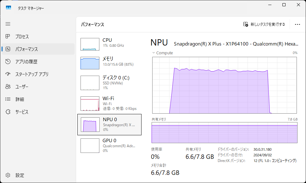 メモリ使用量やNPU使用率は14Bの方が格段に高い