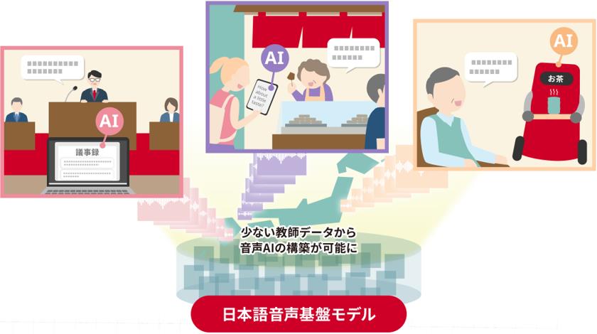 日本語音声基盤モデル「いざなみ」「くしなだ」が公開