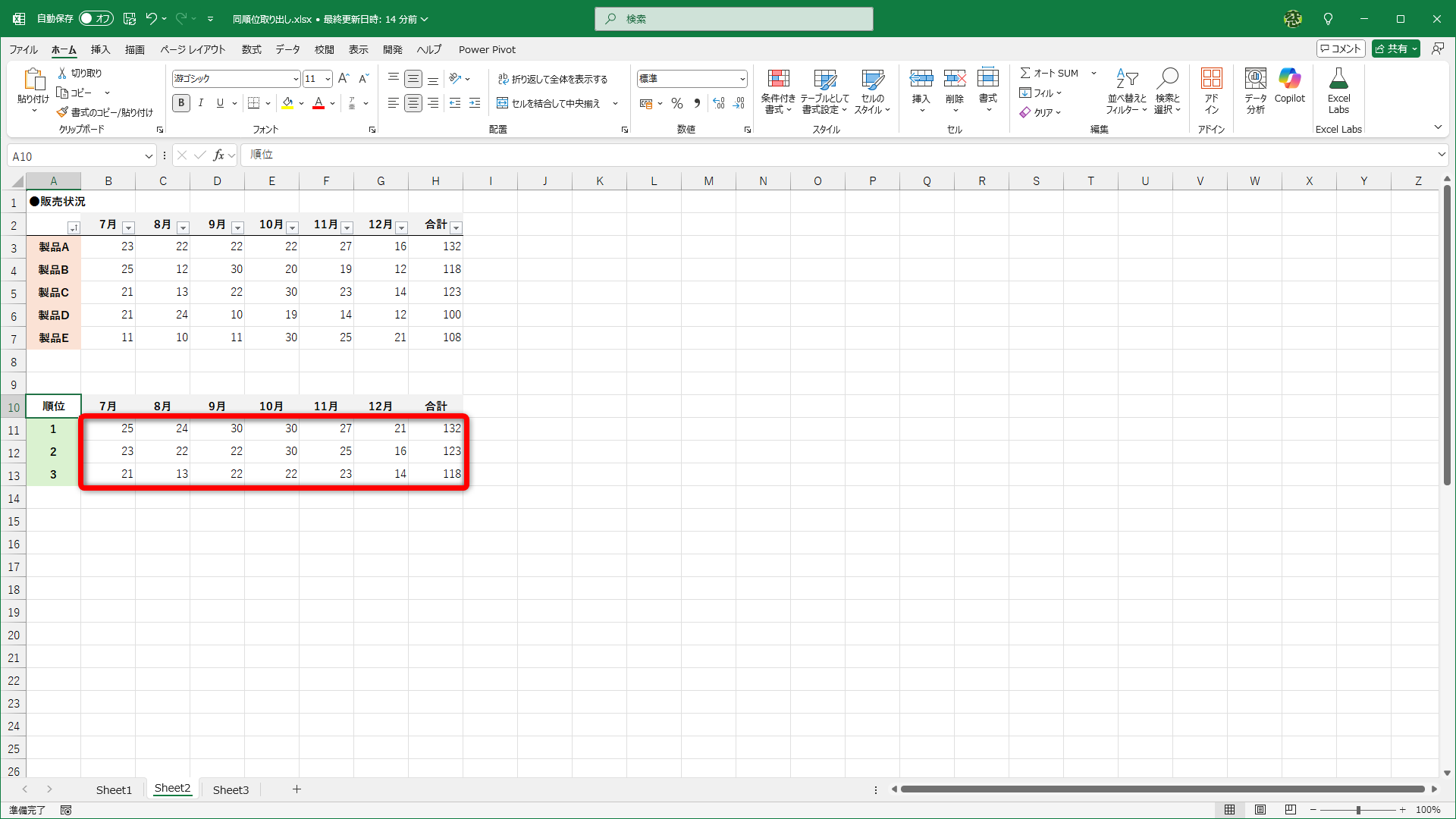 各月のトップ3の“データ”は取り出せていますが……