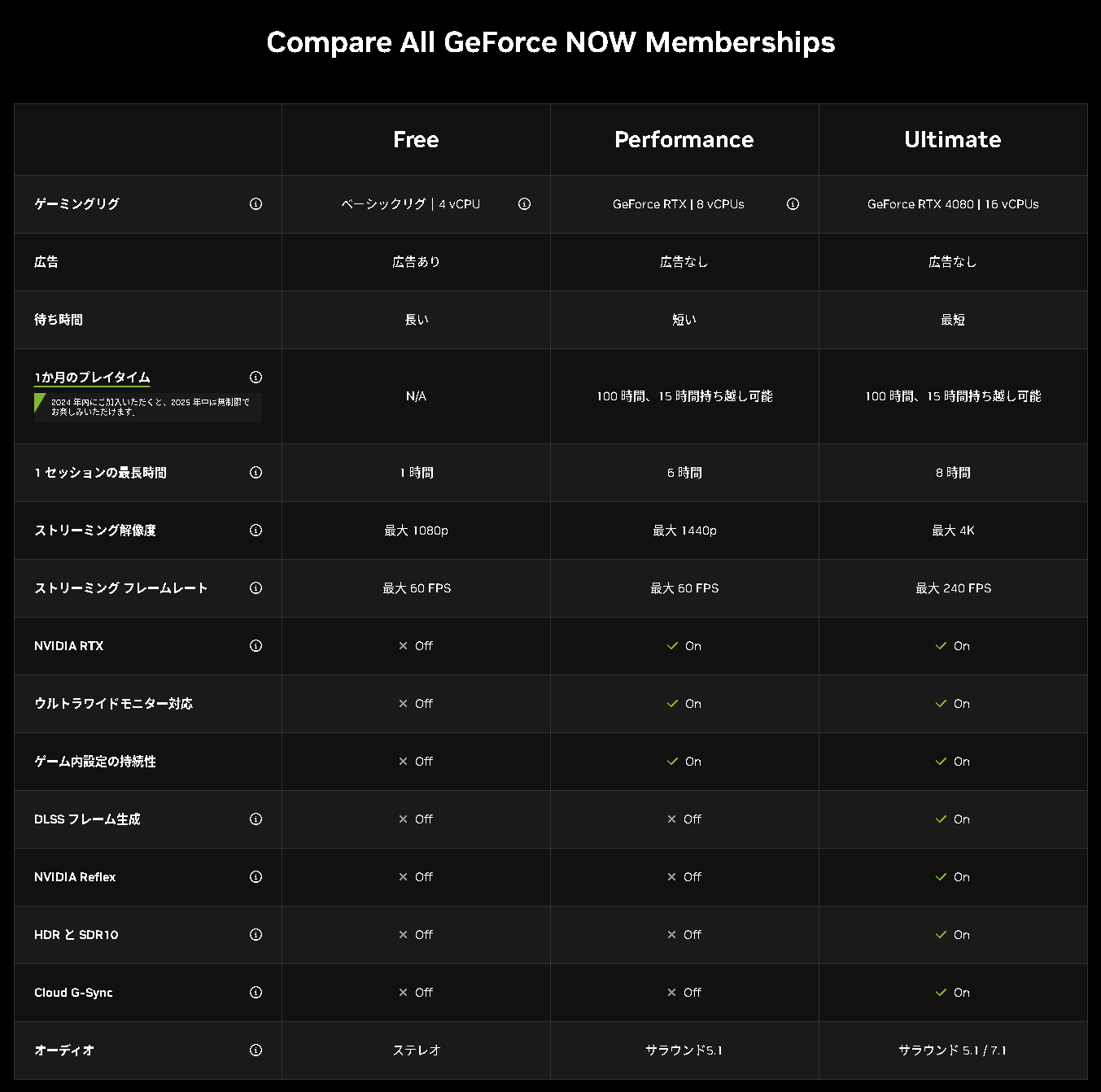 各プランの機能の違い