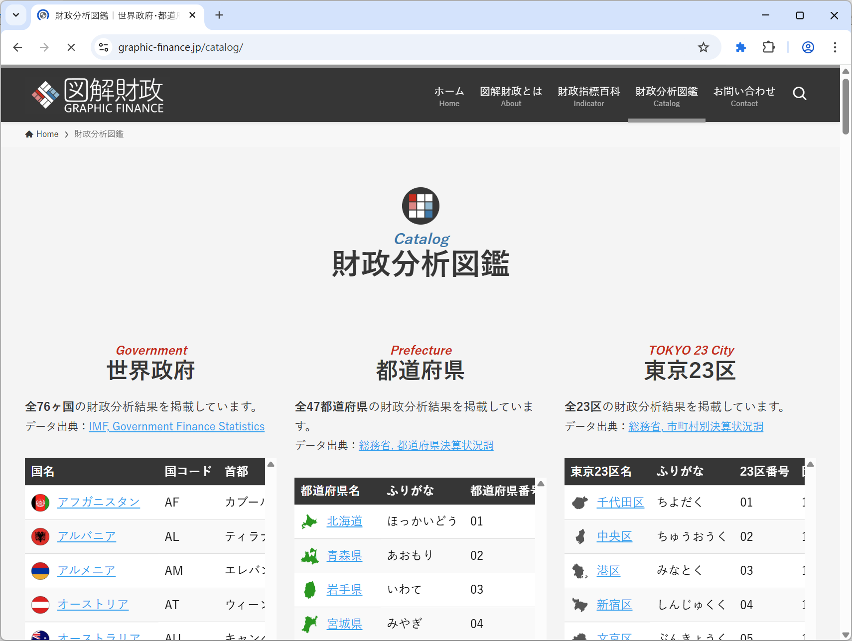 「財政分析図鑑」。市町村だけでなく、世界の政府、都道府県の財政もカバーされている