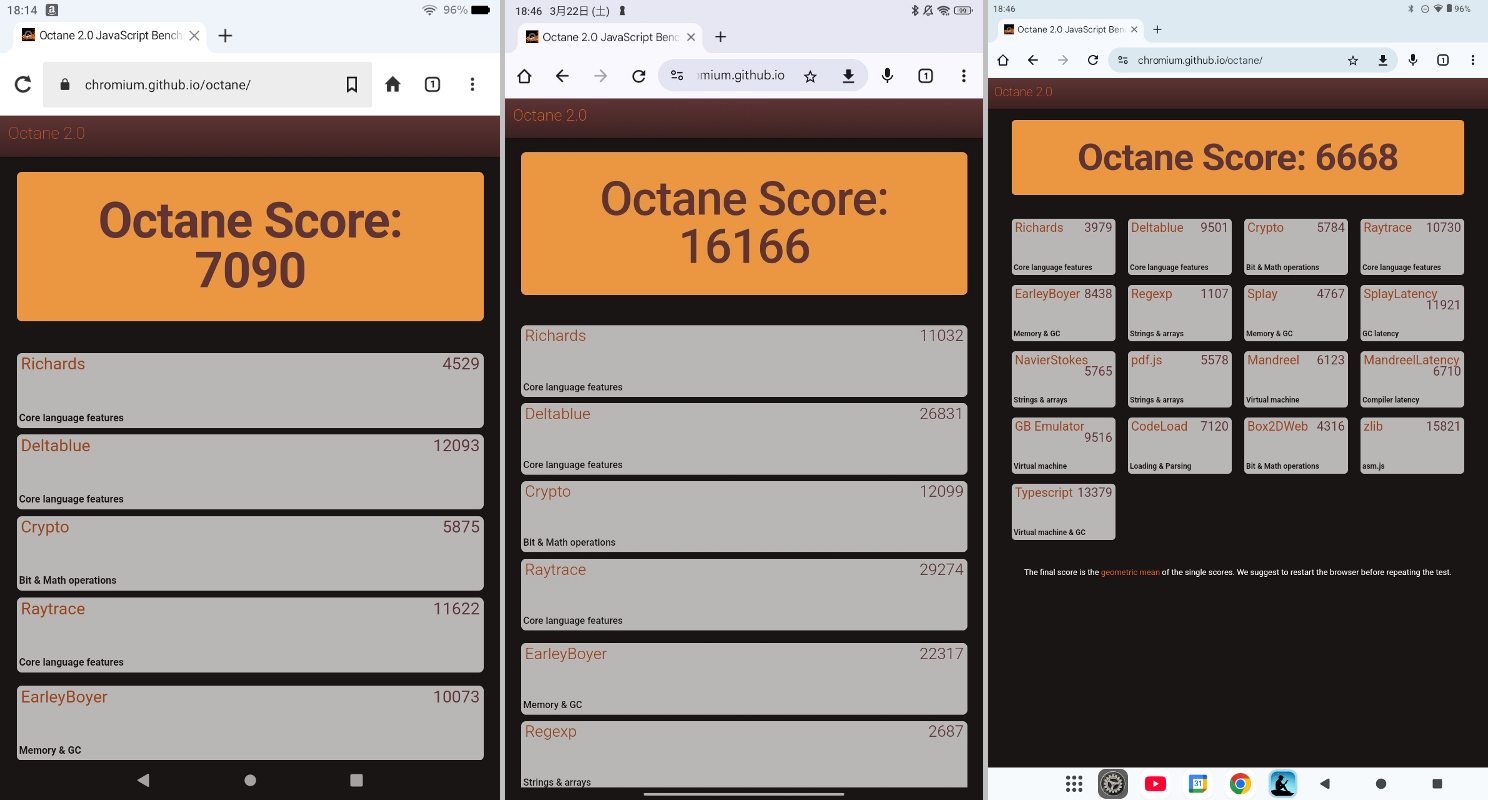 「Google Octane 2.0」によるベンチマーク結果。左から、「Fire HD 8」が『7090』、「Redmi Pad SE 8.7」が『16166』、「P85T」が『6668』