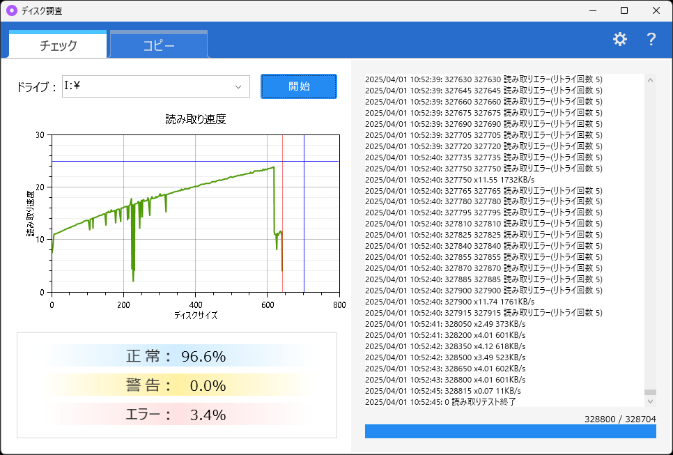 最後の方で読み込みエラーが出て、3.4％がエラーという結果に。見た目は傷などもないので原因不明