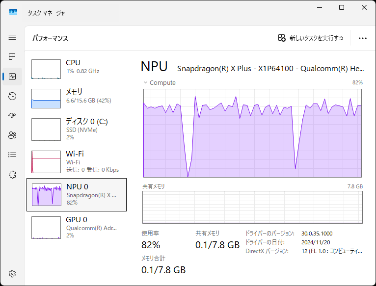 NPUをほぼフルに使用。これだけ使う状況はAIアプリでも珍しい