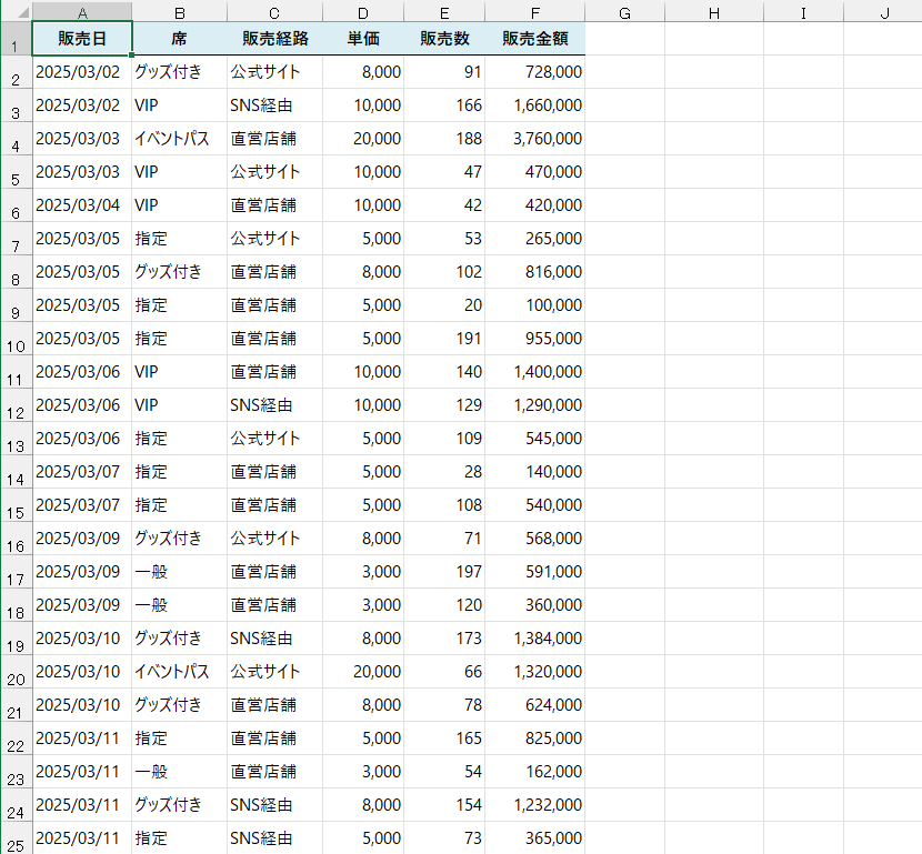 販売データの例。例えば、チェックする内容が［販売日］［席］［販売数］なら、［単価］と［販売金額］の列は隠しておきたい