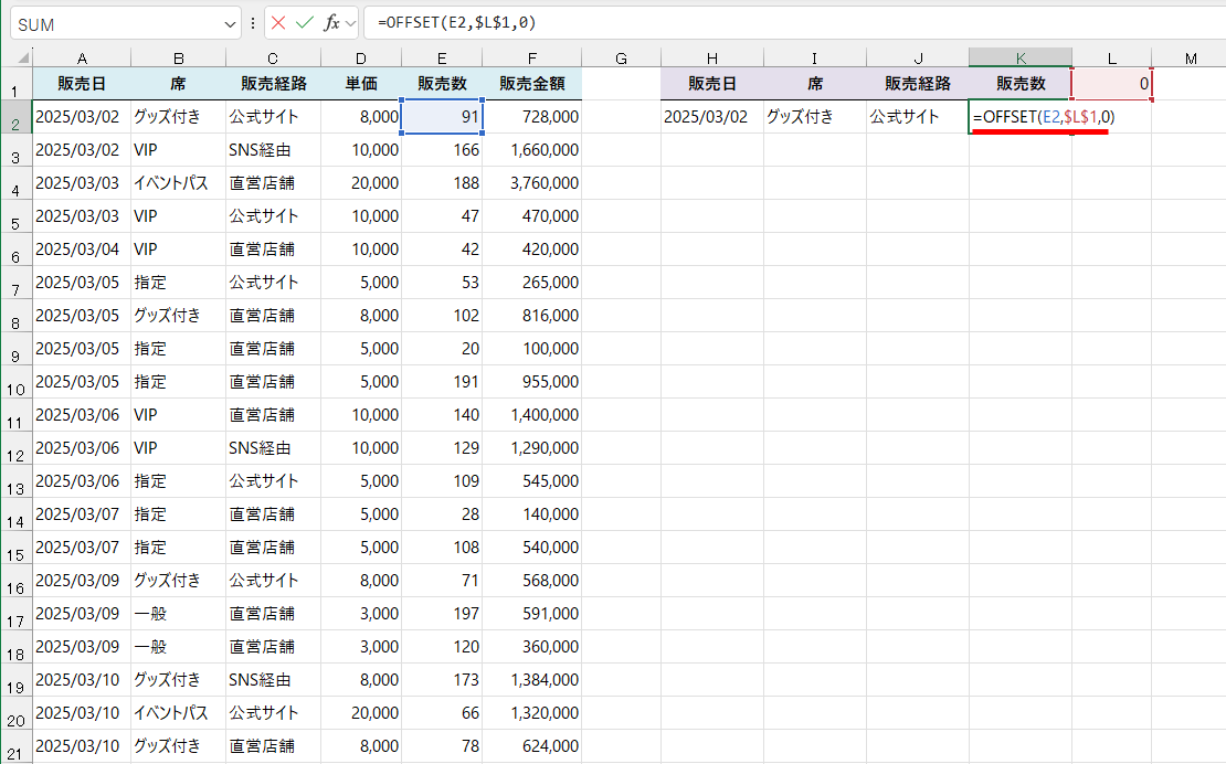 セルK2では［販売数」を表示したいため数式を「=OFFSET(E2,$L$1,0)」と修正しておく。セルE2を参照するという意味