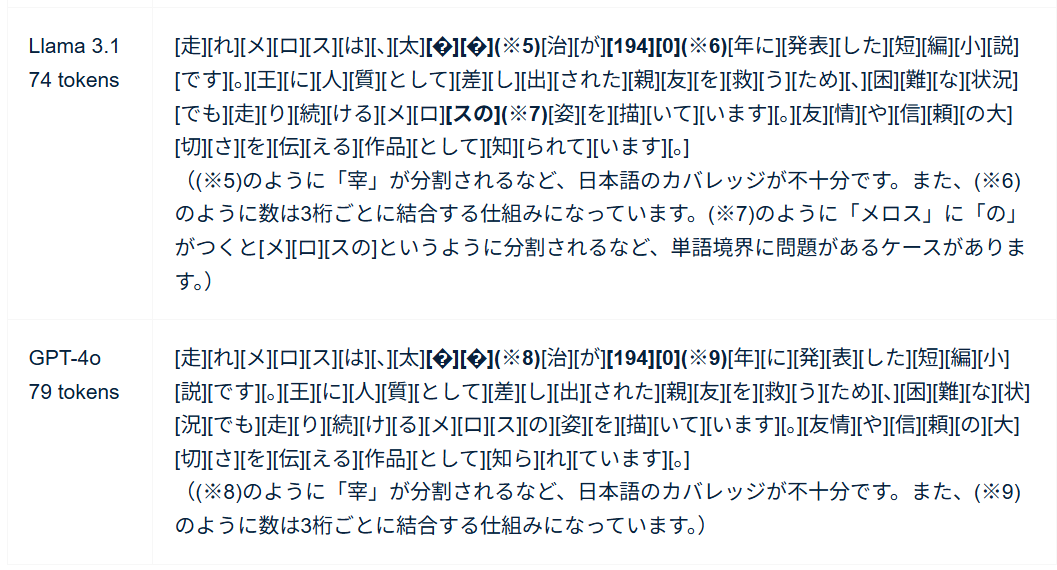 日本語のトークナイズ例（文章はpfgen-benchより）