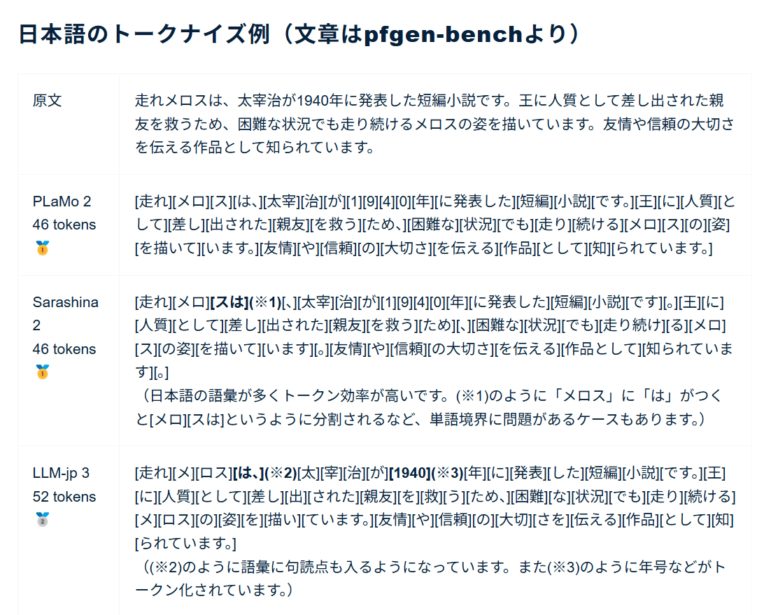 日本語のトークナイズ例（文章はpfgen-benchより）